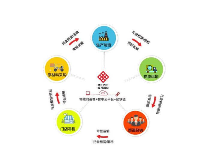 上海仓库代发货服务