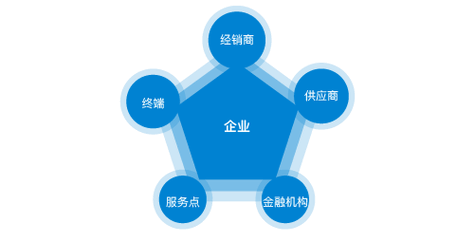 上海长期仓储服务收费标准是多少