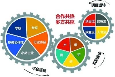 仓储发货流程七个步骤