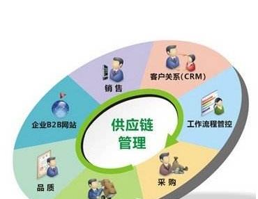 上海郊区仓库价格