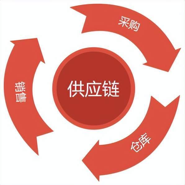 仓储代发货什么意思